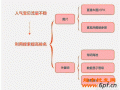 最新淘寶搜索引擎優(yōu)化規(guī)則