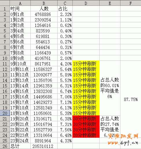 數(shù)據(jù)分析之黃金關(guān)鍵字：輕松獲取淘寶免費(fèi)流量