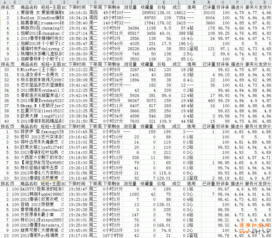 數(shù)據(jù)分析之黃金關(guān)鍵字：輕松獲取淘寶免費(fèi)流量