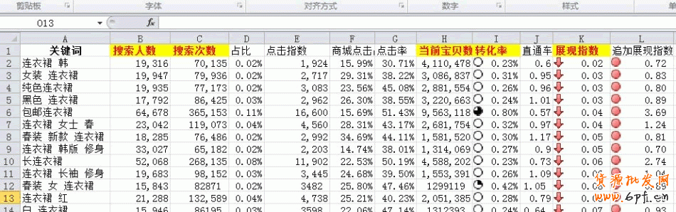 數(shù)據(jù)分析之黃金關(guān)鍵字：輕松獲取淘寶免費(fèi)流量