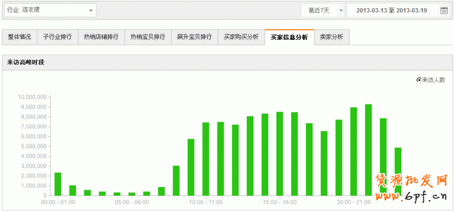 數(shù)據(jù)分析之黃金關(guān)鍵字：輕松獲取淘寶免費(fèi)流量