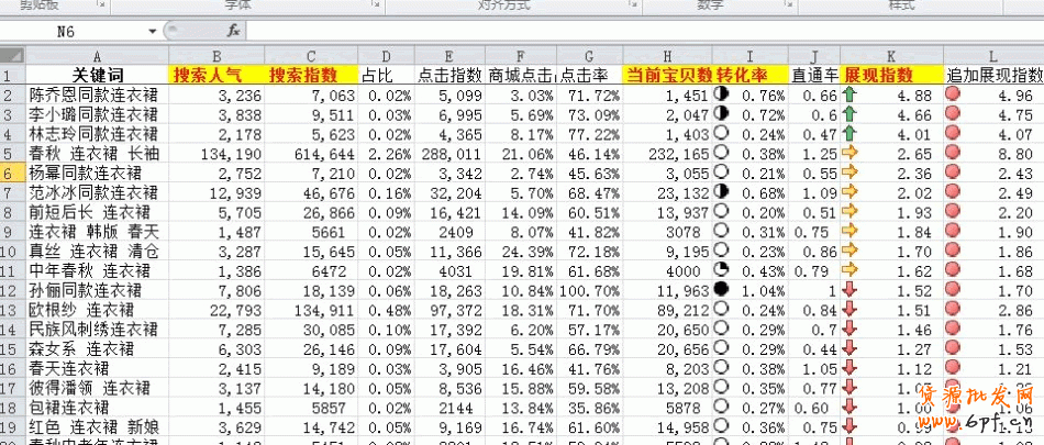 數(shù)據(jù)分析之黃金關(guān)鍵字：輕松獲取淘寶免費(fèi)流量