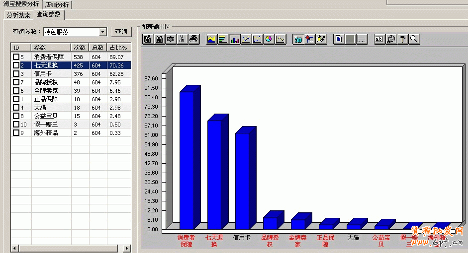 數(shù)據(jù)分析之黃金關(guān)鍵字：輕松獲取淘寶免費(fèi)流量