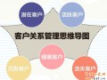 電商企業為什么要做CRM