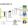 東莞3M凈水器總代理 3M凈水器專賣店