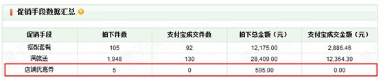 促銷工具設置