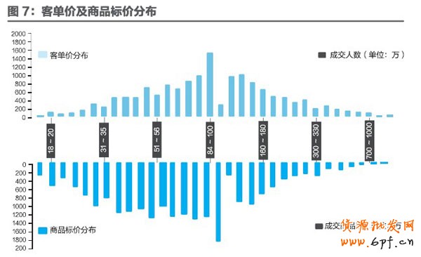 店鋪定位