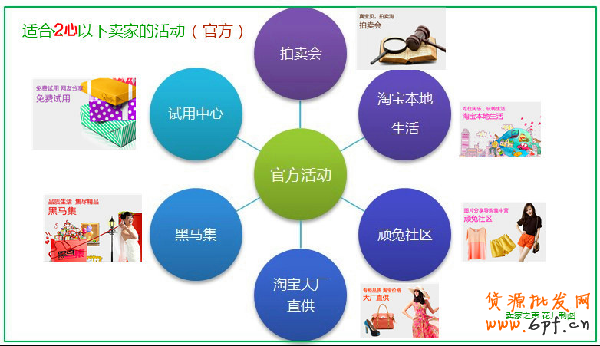 新手賣家能參加哪些活動