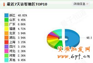 新手開店如何提高銷量