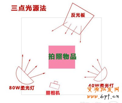 如何開網(wǎng)店拍照技巧