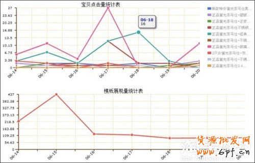 網店版批量推薦８