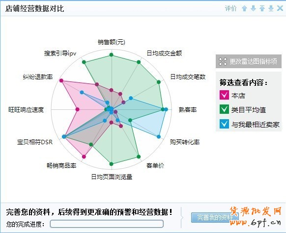 淘寶店鋪內(nèi)功做不好,將會功倍事半!