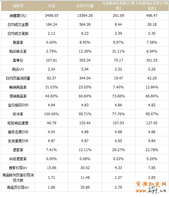 淘寶店鋪內(nèi)功做不好,將會功倍事半!