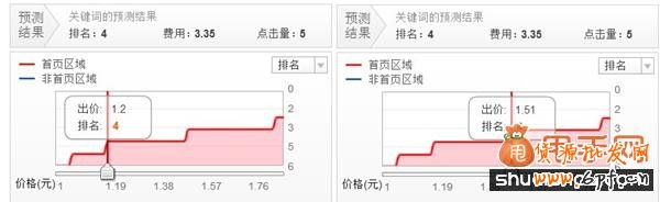 淘寶質量得分考核因素及影響因素4