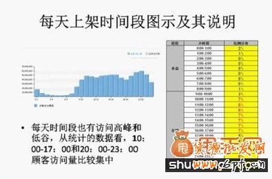 C店手機(jī)淘寶SEO十二大權(quán)重解析4