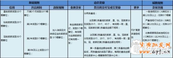 7.1新版櫥窗推薦規則的常見問題解答