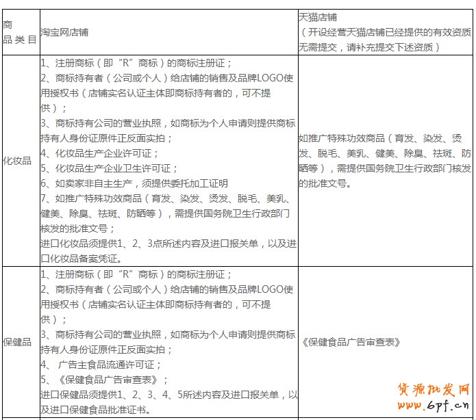 開通鉆展前：須謹慎熟讀廣告商品的投放要求