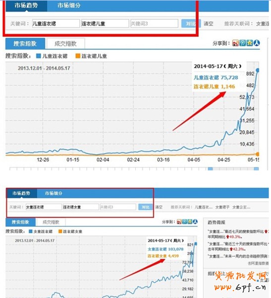 淘寶指數優化標題