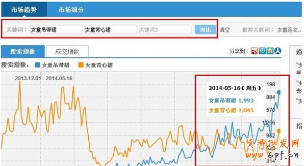 淘寶指數優化標題