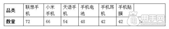 寶貝上下架與櫥窗推薦的"神"操作,流量帶回家