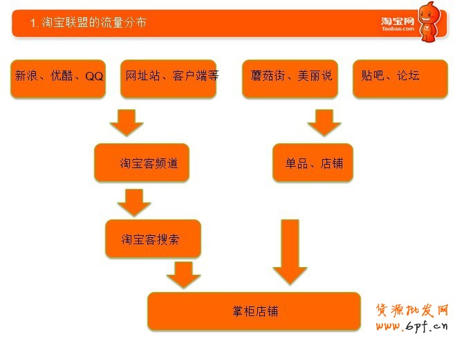 淘寶客搜索