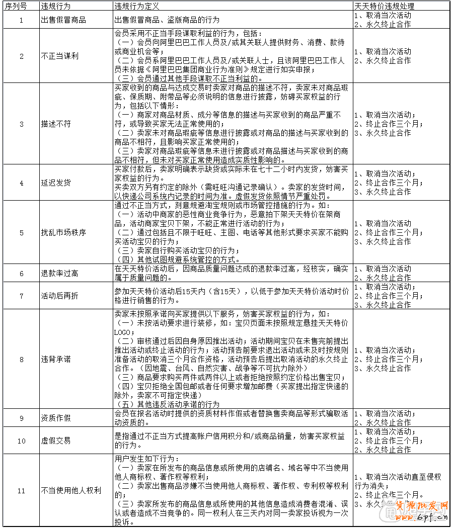 關于天天特價基本、處罰規則你了解多少？2