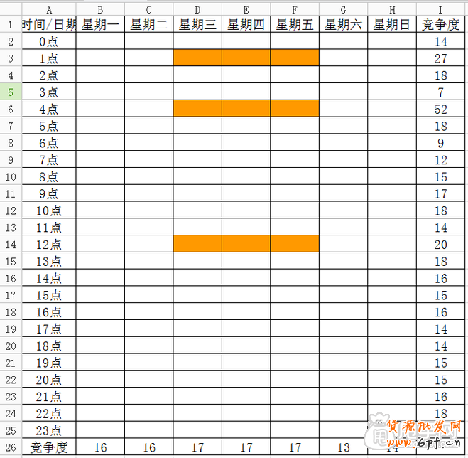 自然流量優化:淘寶寶貝上下架最佳時間的設置7