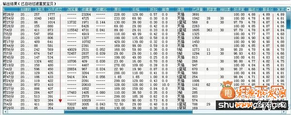 淘寶開店必修課,推廣只是"順勢"而為 