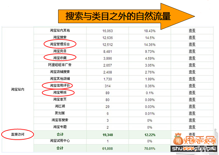 親身實(shí)踐,教你快速獲取淘寶自然流量的方法及技巧