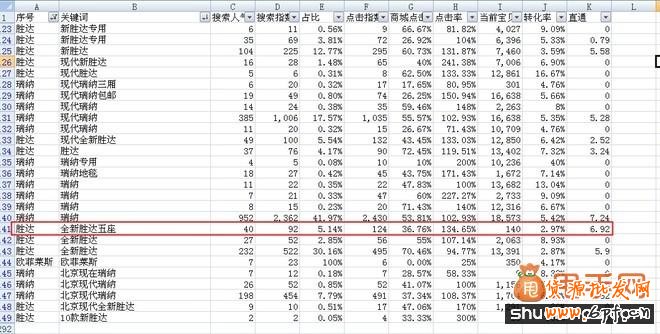 淘寶標題優化親身實踐總結,效果絕對錯不了5