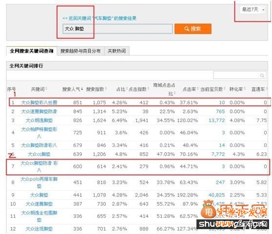 淘寶標題優化親身實踐總結,效果絕對錯不了