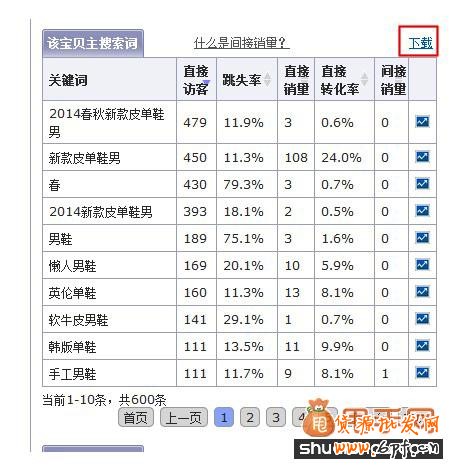 淘寶標題優(yōu)化最新方法詳解2