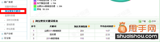 直通車關(guān)鍵詞選詞、調(diào)詞、詞價投放、質(zhì)量得分全攻略5