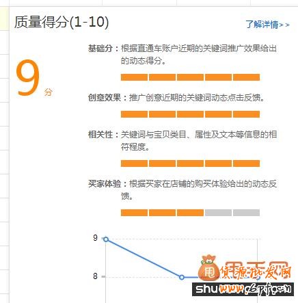 直通車關(guān)鍵詞選詞、調(diào)詞、詞價投放、質(zhì)量得分全攻略