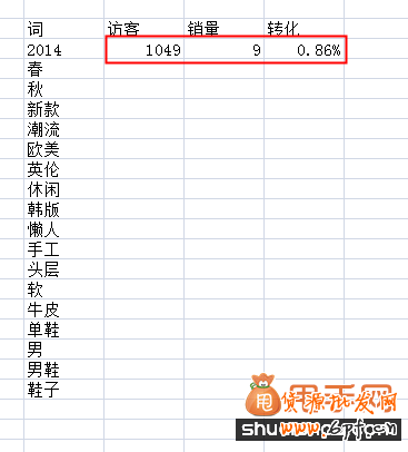 如何找出現(xiàn)有寶貝中的無效詞,做好淘寶標題優(yōu)化10