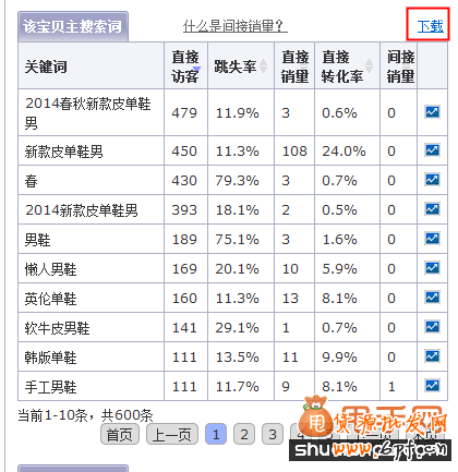 如何找出現(xiàn)有寶貝中的無效詞,做好淘寶標題優(yōu)化 2