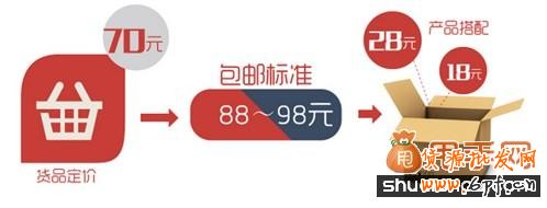 老賣家教你淘寶包郵促銷技巧怎么玩？2