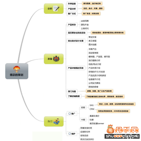 打造爆款計劃分享,也許不一定適合你