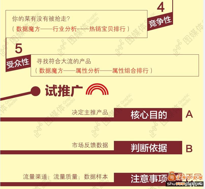 直通車打造單品爆款的選品策略6