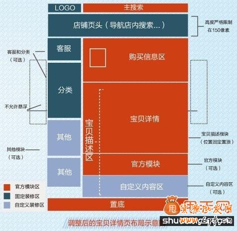 寶貝詳情頁做關聯營銷教程0