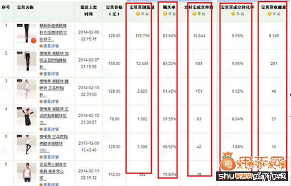 優化直通車關鍵詞5