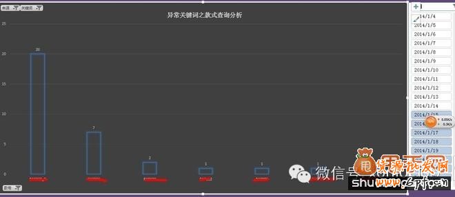 淘寶寶貝二級導(dǎo)航頁面優(yōu)化