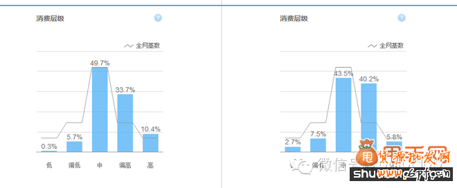 淘寶寶貝二級導(dǎo)航頁面優(yōu)化11