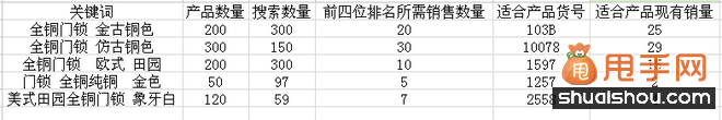 長尾關鍵詞打造爆款的超級策略