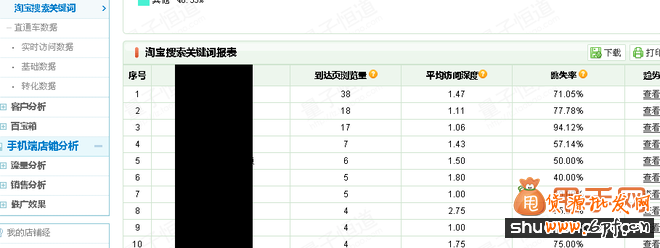 長尾關鍵詞打造爆款的超級策略7