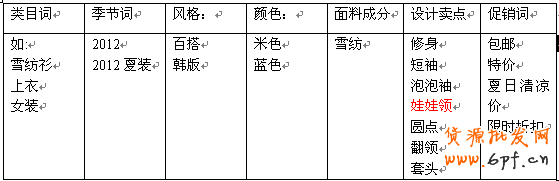 利用開(kāi)車精靈優(yōu)化直通車跟寶貝標(biāo)題1