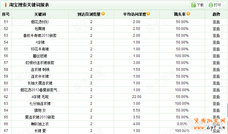 直通車選關鍵詞的六大技巧分享6