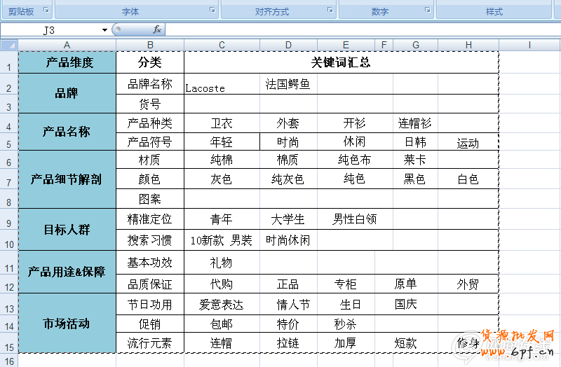 直通車選關鍵詞的六大技巧分享