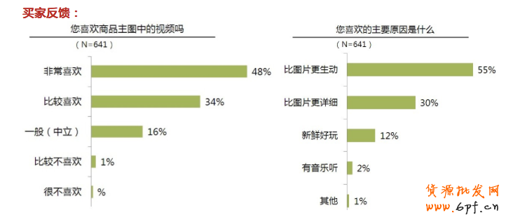 淘寶主圖視頻讓寶貝動起來 