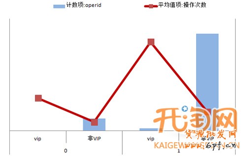 定向推廣基礎(chǔ)教程